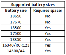 supportedBatterySizes-mp1s.png