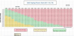 Voltage Chart.jpg