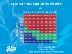 POTV link for a Watts ohm chart please. Page 2 Vaping Forum