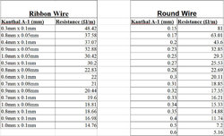 wire resistances.jpg