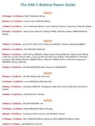 AAE-C battery power guide..jpg