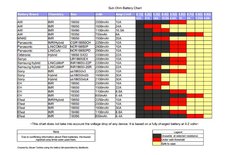 Battery Chart.jpg